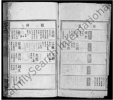 [张]张氏宗谱_29卷首1卷_另2卷-张氏宗谱 (江西) 张氏家谱_九.pdf