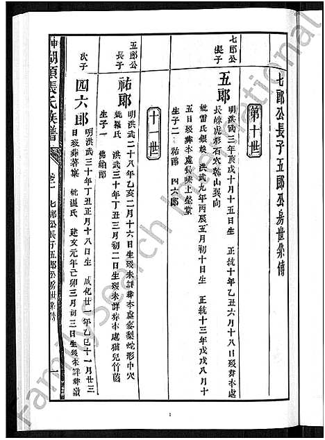 [张]甲申湖头张氏族谱_15卷-清河郡张氏族谱_甲申重修湖头张氏族谱 (江西) 甲申湖头张氏家谱_三.pdf