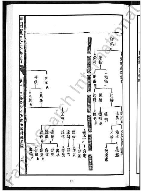 [张]甲申湖头张氏族谱_15卷-清河郡张氏族谱_甲申重修湖头张氏族谱 (江西) 甲申湖头张氏家谱_四.pdf