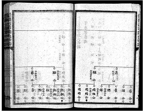 [郑]信饶沙溪郑氏族谱_Xin Rao Sha Xi Zheng Shi_信饶沙溪郑氏族谱 (江西) 信饶沙溪郑氏家谱_十五.pdf