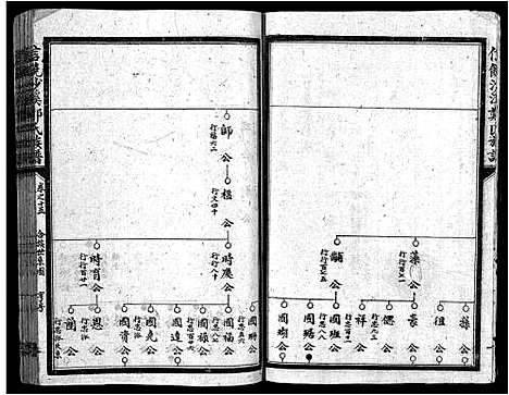 [郑]信饶沙溪郑氏族谱_Xin Rao Sha Xi Zheng Shi_信饶沙溪郑氏族谱 (江西) 信饶沙溪郑氏家谱_十五.pdf