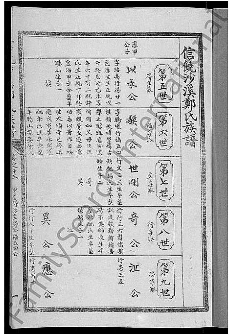 [郑]信饶沙溪郑氏族谱甲房支谱_信饶沙溪郑氏族谱 (江西) 信饶沙溪郑氏家谱_五.pdf