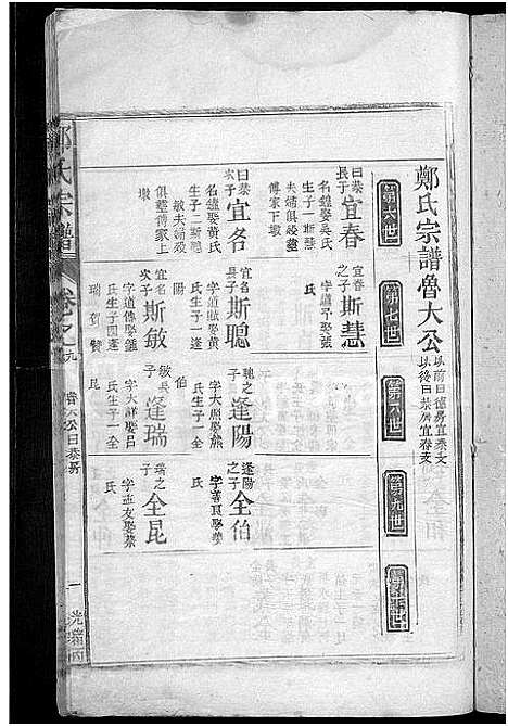 [郑]郑氏宗谱 (江西) 郑氏家谱_六.pdf