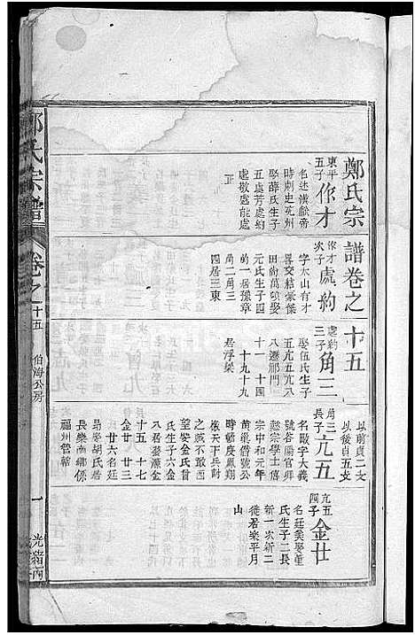 [郑]郑氏宗谱 (江西) 郑氏家谱_九.pdf