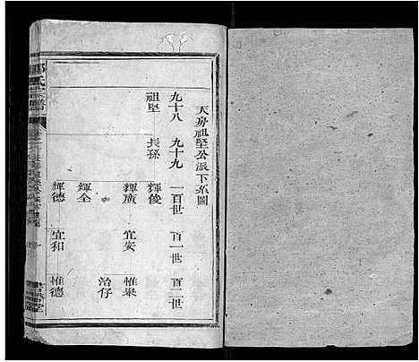 [郑]郑氏宗谱_10卷首末各1卷 (江西) 郑氏家谱_二.pdf