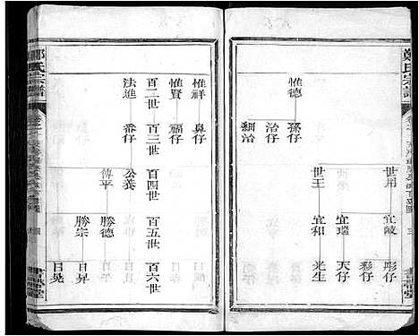 [郑]郑氏宗谱_10卷首末各1卷 (江西) 郑氏家谱_二.pdf