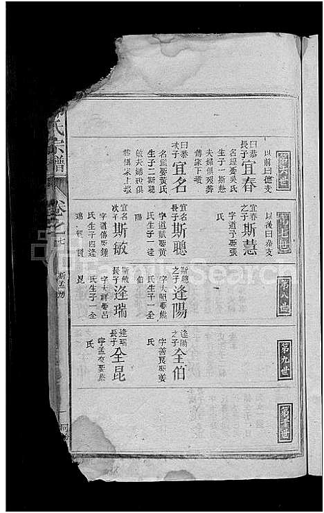 [郑]郑氏宗谱_12卷首1卷 (江西) 郑氏家谱_六.pdf