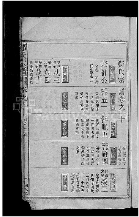 [郑]郑氏宗谱_12卷首1卷 (江西) 郑氏家谱_九.pdf