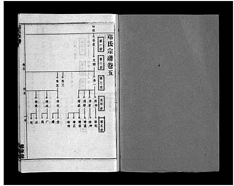 [郑]郑氏宗谱_28卷-郑氏宗谱 (江西) 郑氏家谱_五.pdf