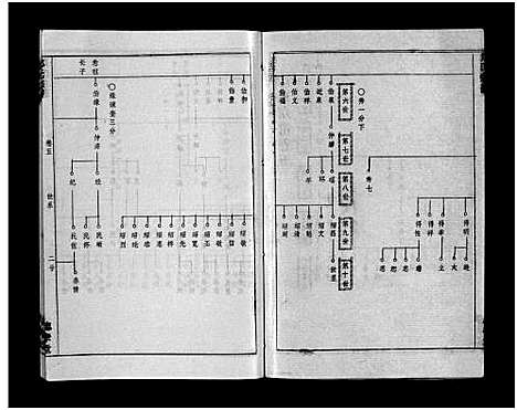 [郑]郑氏宗谱_28卷-郑氏宗谱 (江西) 郑氏家谱_五.pdf