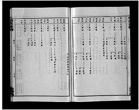 [郑]郑氏宗谱_28卷-郑氏宗谱 (江西) 郑氏家谱_六.pdf