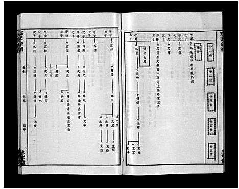 [郑]郑氏宗谱_28卷-郑氏宗谱 (江西) 郑氏家谱_六.pdf