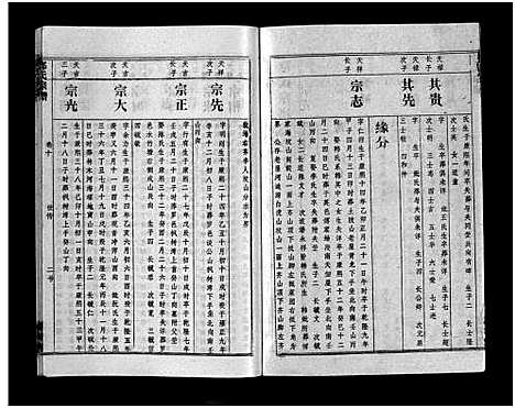 [郑]郑氏宗谱_28卷-郑氏宗谱 (江西) 郑氏家谱_九.pdf