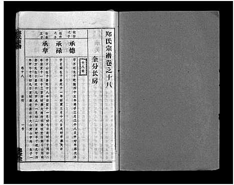 [郑]郑氏宗谱_28卷-郑氏宗谱 (江西) 郑氏家谱_十六.pdf