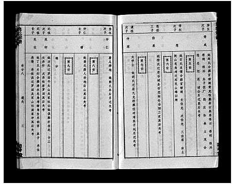 [郑]郑氏宗谱_28卷-郑氏宗谱 (江西) 郑氏家谱_二十五.pdf