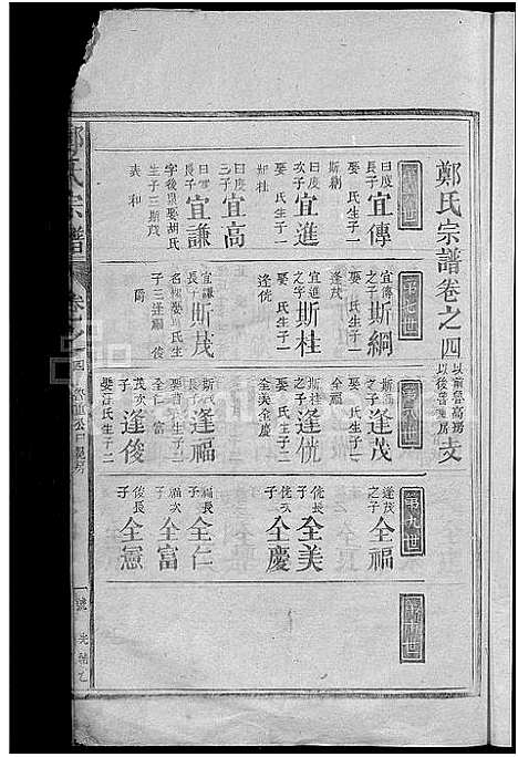 [郑]郑氏宗谱_总卷数不详 (江西) 郑氏家谱_三.pdf