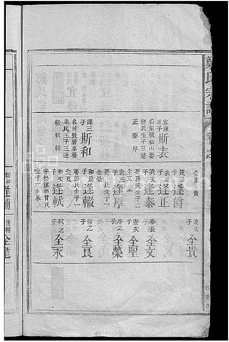 [郑]郑氏宗谱_总卷数不详 (江西) 郑氏家谱_三.pdf