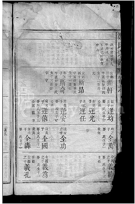 [郑]郑氏宗谱_总卷数不详 (江西) 郑氏家谱_四.pdf