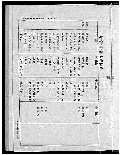 [郑]荥阳郑氏续修宗谱_9卷-郑氏宗谱_荥阳郑氏续修宗谱 (江西) 荥阳郑氏续修家谱_五.pdf