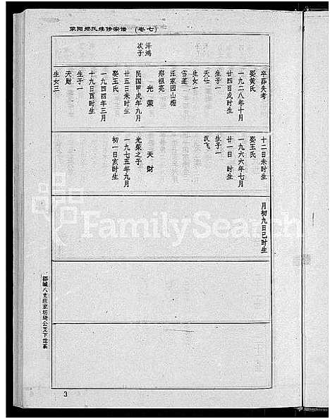 [郑]荥阳郑氏续修宗谱_9卷-郑氏宗谱_荥阳郑氏续修宗谱 (江西) 荥阳郑氏续修家谱_七.pdf