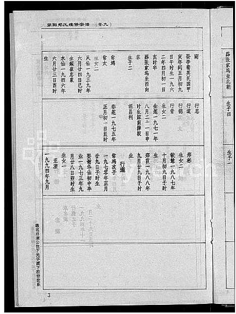 [郑]荥阳郑氏续修宗谱_9卷-郑氏宗谱_荥阳郑氏续修宗谱 (江西) 荥阳郑氏续修家谱_九.pdf