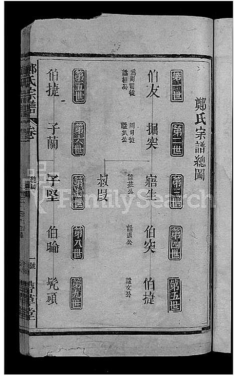 [郑]郑氏宗谱_16卷_含卷首-郑氏续修宗谱 (江西) 郑氏家谱_五.pdf