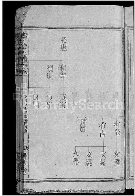 [郑]郑氏宗谱_16卷_含卷首-郑氏续修宗谱 (江西) 郑氏家谱_六.pdf