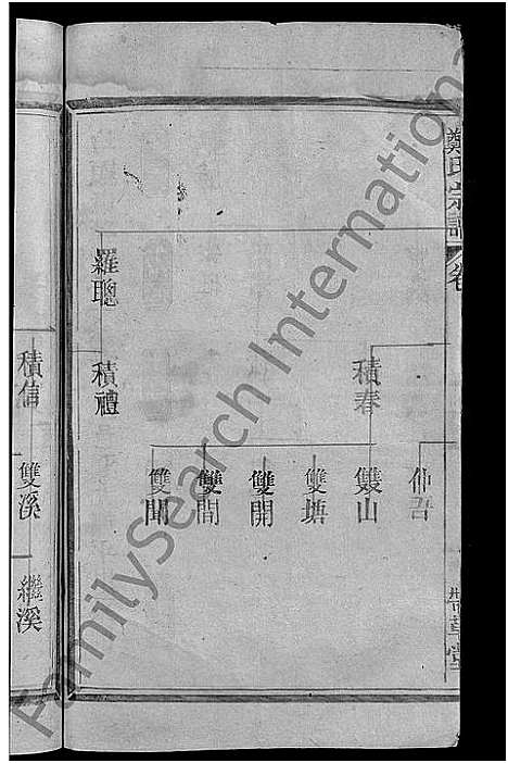 [郑]郑氏宗谱_16卷_含卷首-郑氏续修宗谱 (江西) 郑氏家谱_八.pdf