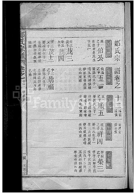 [郑]郑氏宗谱_15卷首1卷-郑氏宗谱 (江西) 郑氏家谱_八.pdf