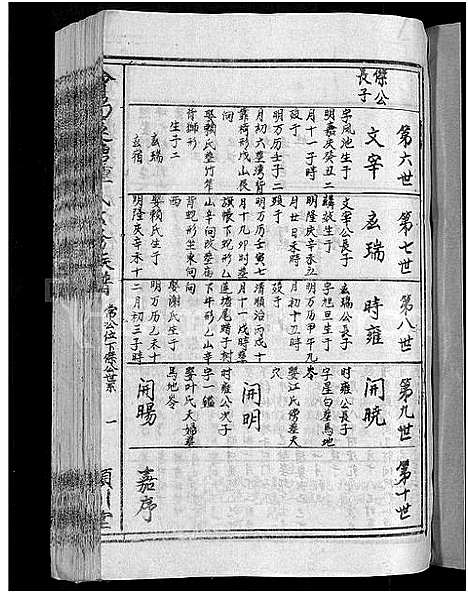 [锺]会昌莲塘锺氏六修族谱_不分卷-莲塘锺氏六修族谱 (江西) 会昌莲塘锺氏六修家谱_四.pdf