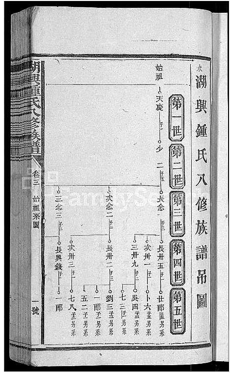 [锺]湖兴锺氏八修族谱_10卷 (江西) 湖兴锺氏八修家谱_三.pdf