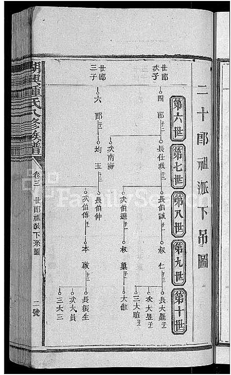 [锺]湖兴锺氏八修族谱_10卷 (江西) 湖兴锺氏八修家谱_三.pdf