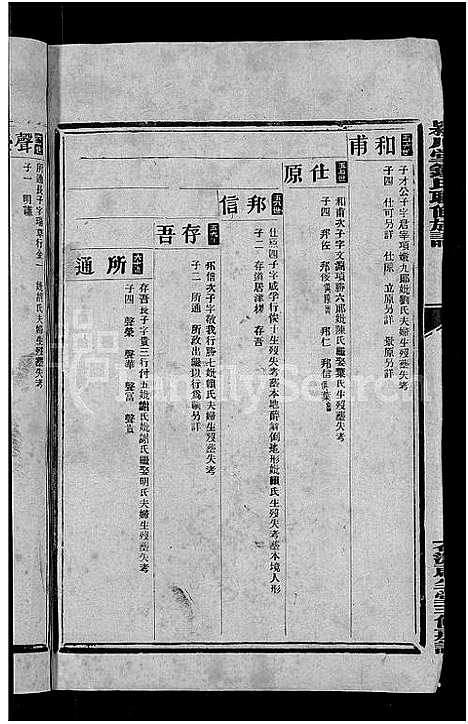 [锺]颖川堂锺氏联修族谱_兴国石源启生堂三修族谱_Ying Chuan Tang Zhong Shi Lian Xiu (江西) 颖川堂锺氏联修家谱_二.pdf