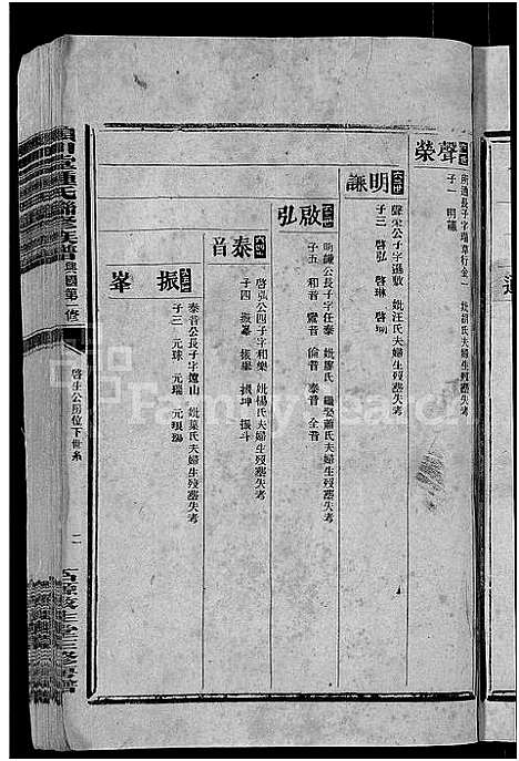 [锺]颖川堂锺氏联修族谱_兴国石源启生堂三修族谱_Ying Chuan Tang Zhong Shi Lian Xiu (江西) 颖川堂锺氏联修家谱_二.pdf