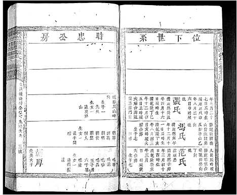 [锺]兴邑龙岗头锺氏三修族谱_不分卷 (江西) 兴邑龙岗头锺氏三修家谱_四.pdf