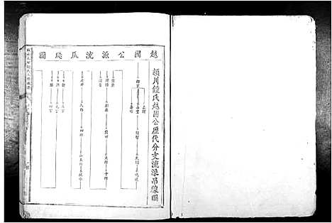 [锺]赣南大田锺氏八修族谱 (江西) 赣南大田锺氏八修家谱_一.pdf