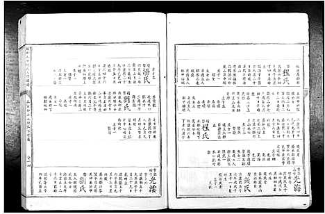 [锺]赣南大田锺氏八修族谱 (江西) 赣南大田锺氏八修家谱_四.pdf