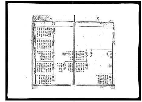 [锺]锺氏三塘族谱_不分卷 (江西) 锺氏三塘家谱_二.pdf