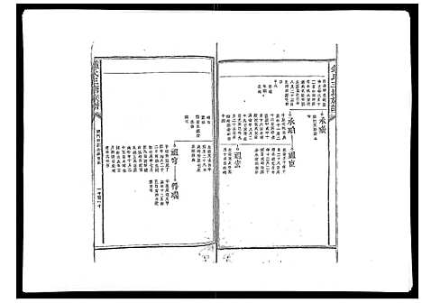 [锺]锺氏三塘族谱_不分卷 (江西) 锺氏三塘家谱_六.pdf