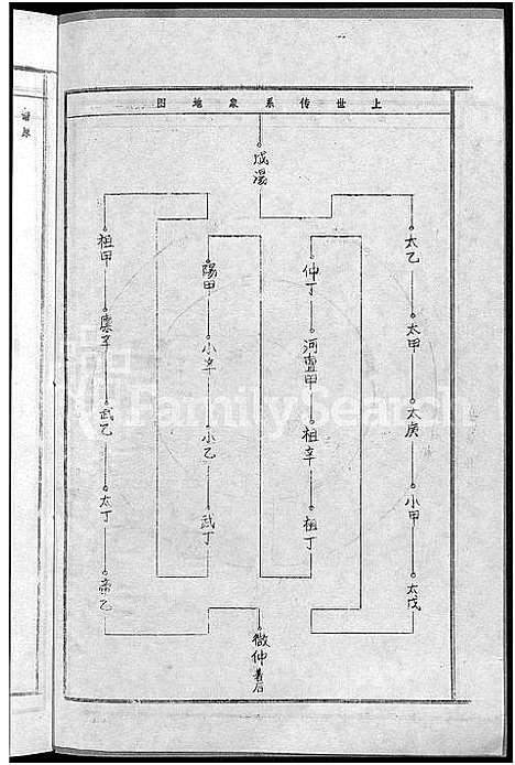 [锺]锺氏六修族谱_不分卷 (江西) 锺氏六修家谱_二.pdf