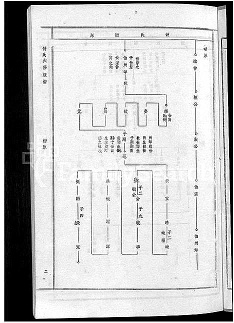 [锺]锺氏六修族谱_不分卷 (江西) 锺氏六修家谱_二.pdf