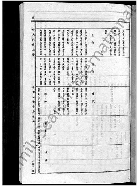 [锺]锺氏六修族谱_不分卷 (江西) 锺氏六修家谱_四.pdf