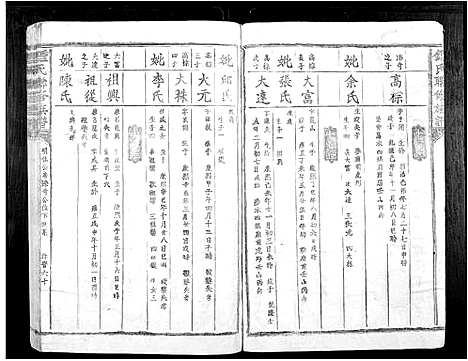 [锺]锺氏联修族谱 (江西) 锺氏联修家谱_十五.pdf