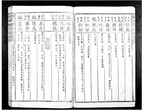 [锺]锺氏联修族谱 (江西) 锺氏联修家谱_十五.pdf