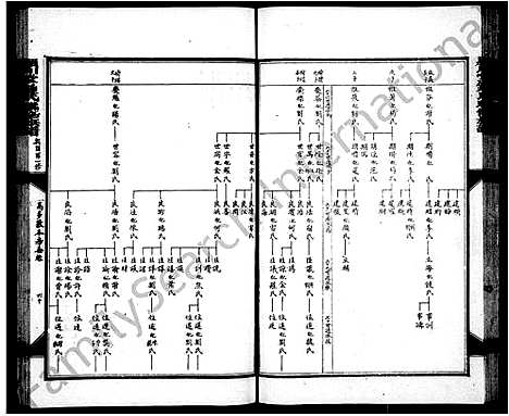 [锺]锺氏联修族谱_14卷_附敦本堂六修房谱6卷-颖川堂锺氏联修总谱_颖川堂锺氏联修族谱 (江西) 锺氏联修家谱_二.pdf