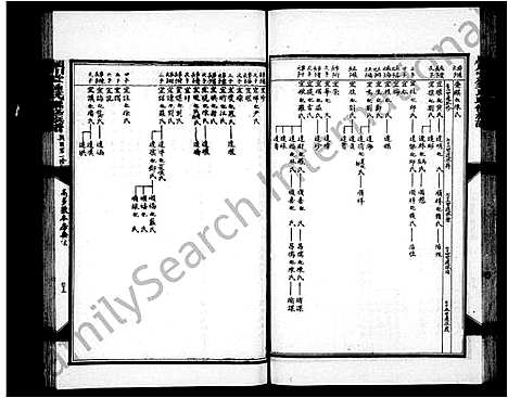 [锺]锺氏联修族谱_14卷_附敦本堂六修房谱6卷-颖川堂锺氏联修总谱_颖川堂锺氏联修族谱 (江西) 锺氏联修家谱_二.pdf