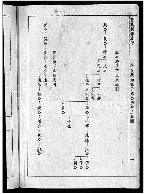 [锺]锺氏联修族谱_不分卷 (江西) 锺氏联修家谱_三.pdf