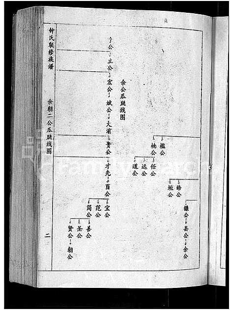 [锺]锺氏联修族谱_不分卷 (江西) 锺氏联修家谱_三.pdf