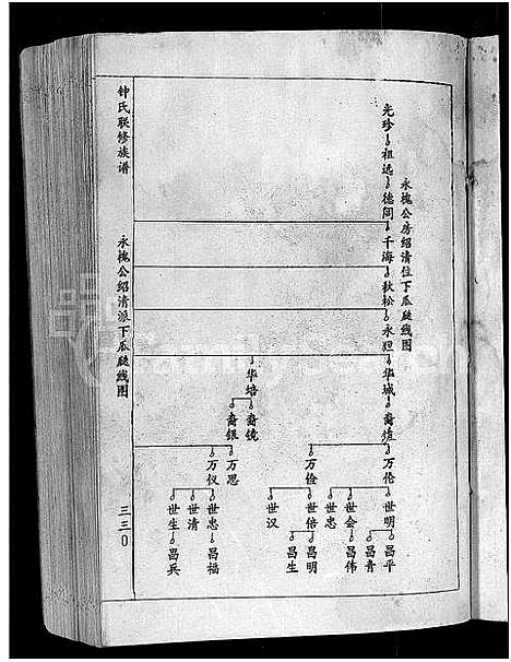 [锺]锺氏联修族谱_不分卷 (江西) 锺氏联修家谱_五.pdf