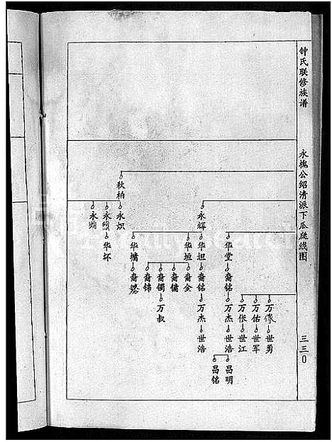 [锺]锺氏联修族谱_不分卷 (江西) 锺氏联修家谱_五.pdf